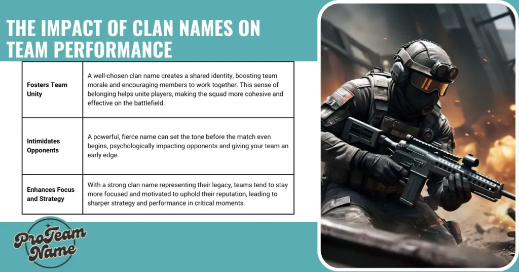 The Impact of Clan Names on Team Performance