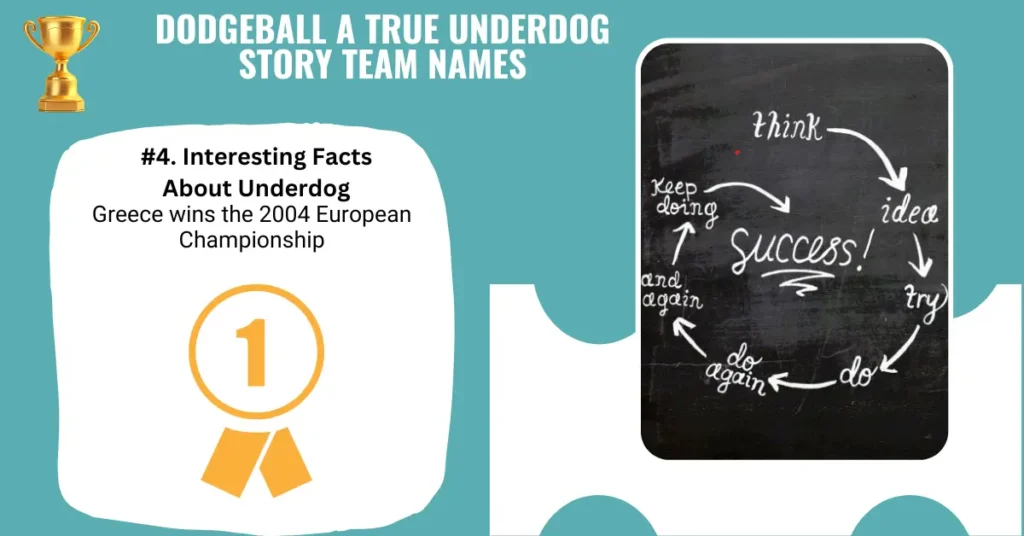 Dodgeball A True Underdog Story Team Names