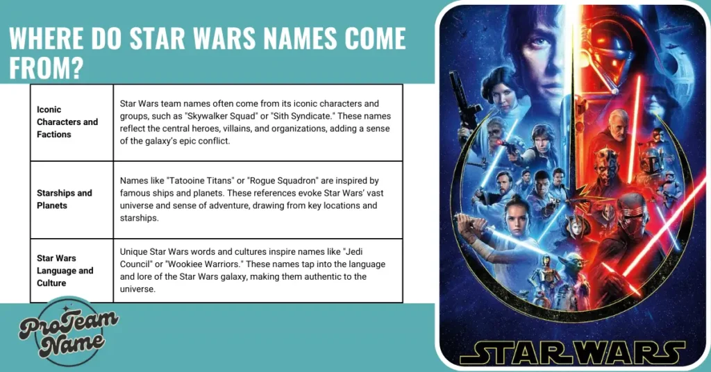 Where Do Star Wars Names Come From?