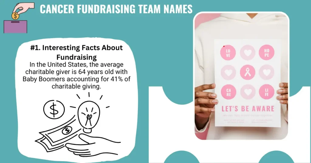 Cancer Fundraising Team Names