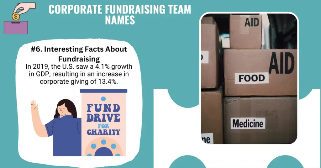 Corporate Fundraising Team Names