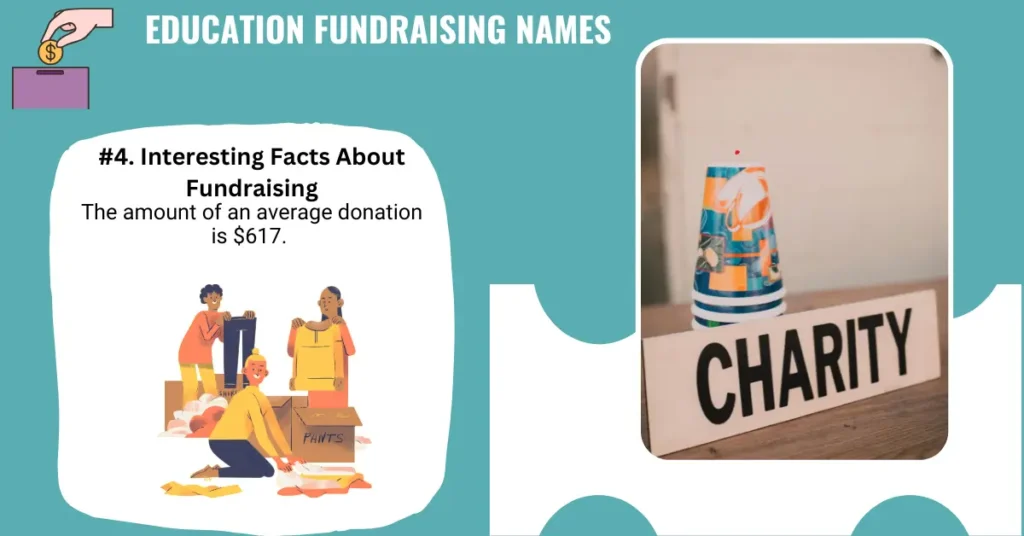 Education Fundraising Names 