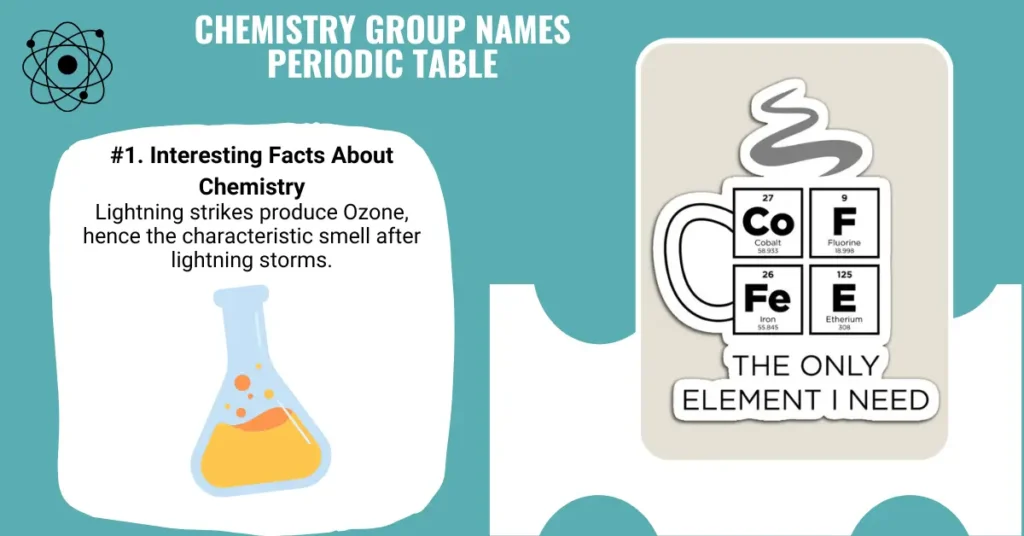 Chemistry Group Names Periodic Table