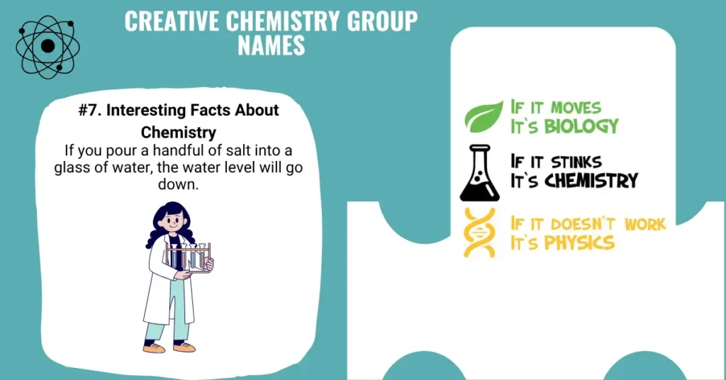 Creative Chemistry Group Names